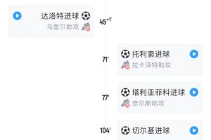全靠不住😅曼联打进5球都来自中场后卫，霍伊伦加纳乔一个没进