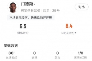 努诺-门德斯数据：1关键传球，3解围2抢断，丢失球权18，评分6.5