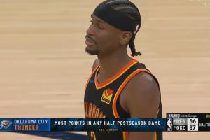 见证历史😲雷霆半场87分破NBA季后赛半场历史得分纪录！
