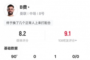B费本场比赛数据：1助攻3关键传球4抢断，评分8.2