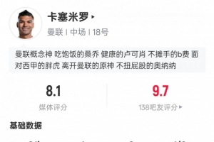 铁闸！卡塞米罗本场比赛数据：1进球3解围7抢断，评分8.1