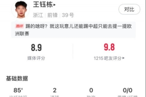 王钰栋数据：7射2正2进球，2次关键传球，获评8.9分