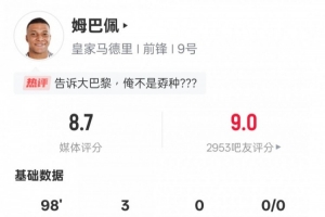 姆巴佩本场数据：帽子戏法+1关键传球&错失1进球机会，评分8.7