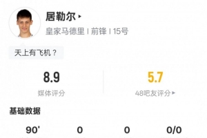 居勒尔本场数据：2过人成功5关键传球&传球成功率92.3%，评分8.9