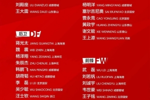津媒：武磊回归加强国足锋线 杨明洋为中场防守增添新鲜血液
