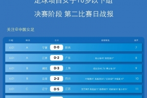 全运会女足16岁以下组决赛阶段第二比赛日赛果+积分榜 ​​