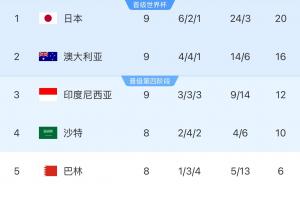 印尼媒体：坚固的后防线，印尼击败中国！保留晋级希望！